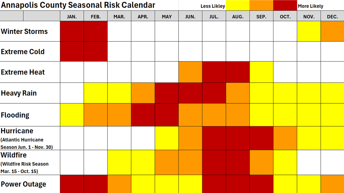 Seasonal Risk Calendar