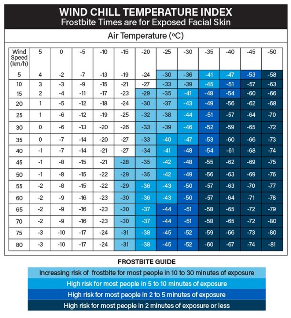 Wind Chill Temps