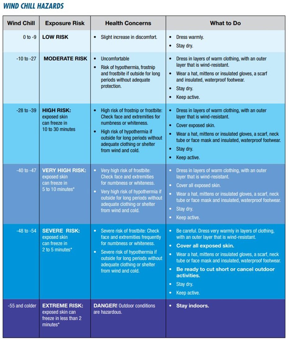 wind chill and what to do