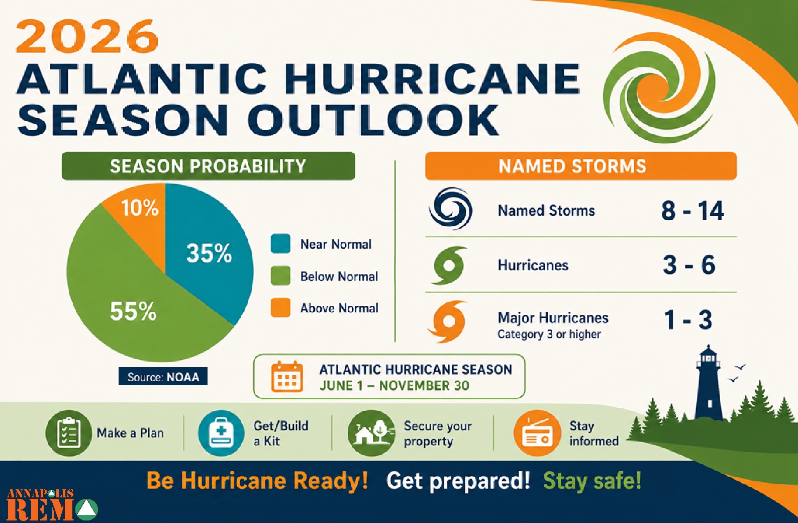 atlantic hurricane season predictions 2026